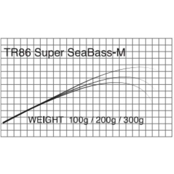 T-Russell/Super Sea Bass(シーバス)